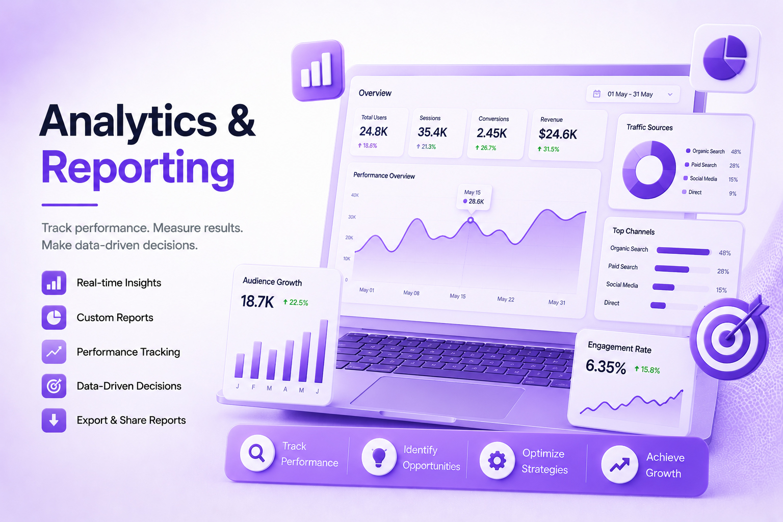 Analytics & Reporting